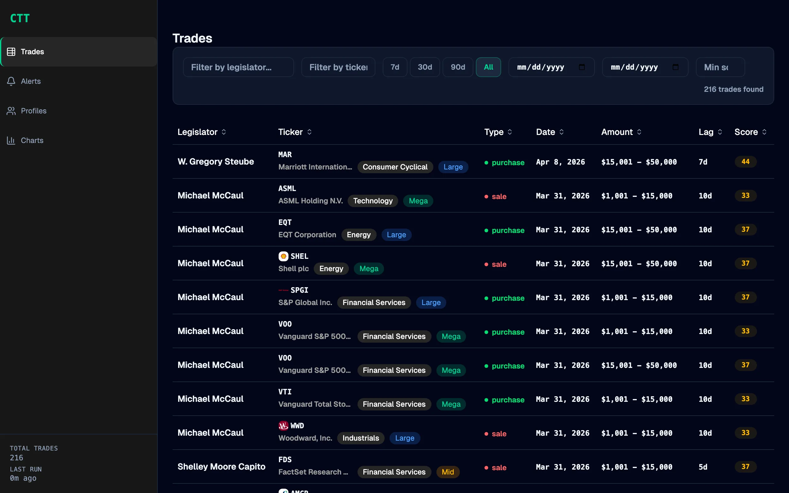 Congress Trade Tracker